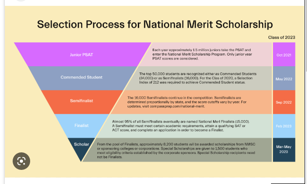 National Merit Scholarship